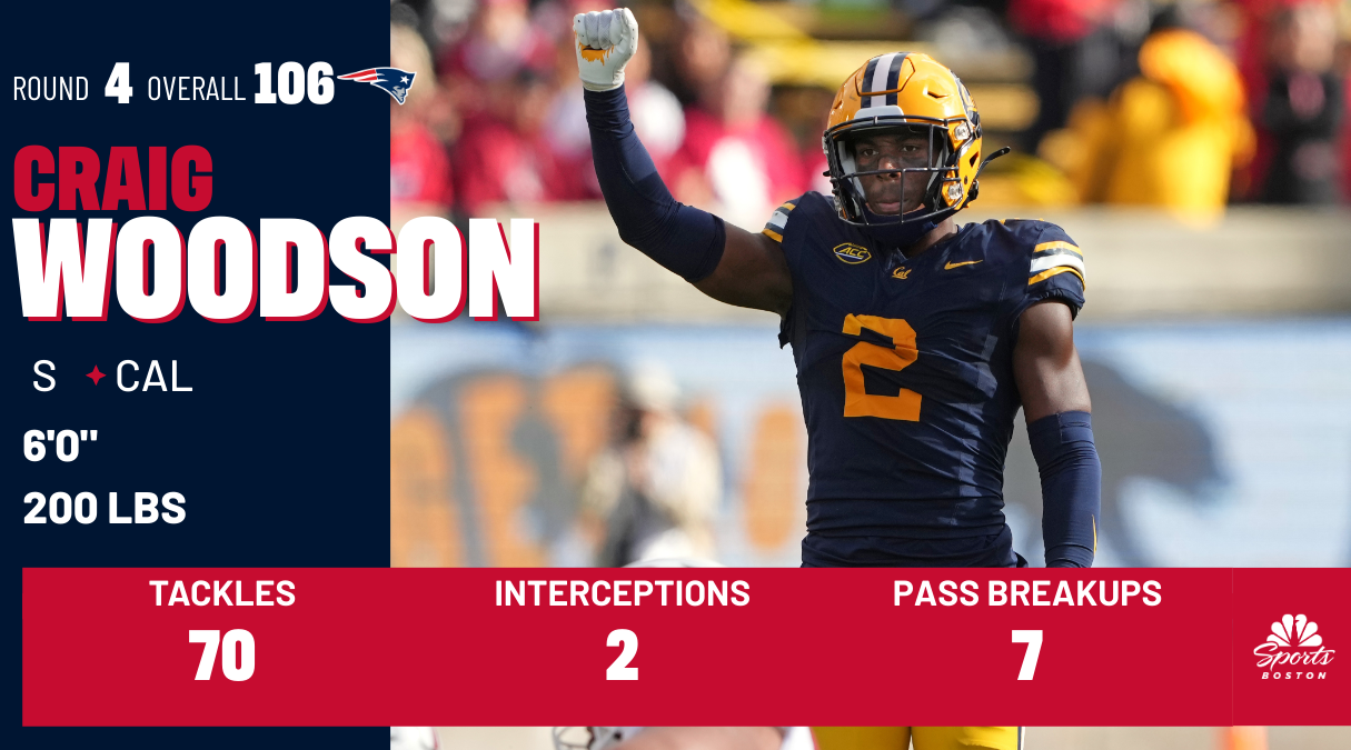 Jarquez Hunter drafted by Rams in 2025 NFL Draft