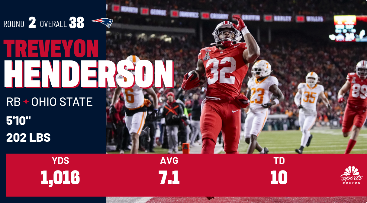 Jared Wilson, Georgia center, drafted by Patriots