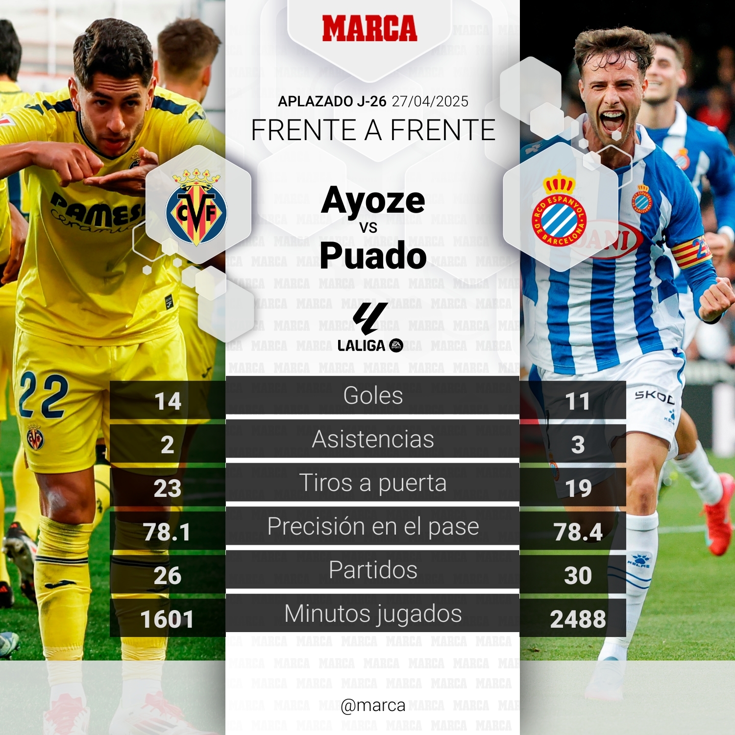 Aficionados animando en el Villarreal - RCD Espanyol en La Cerámica