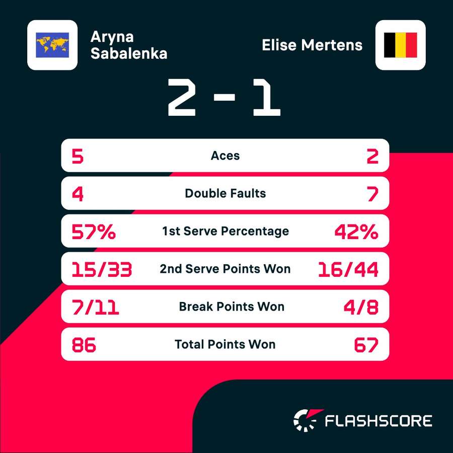 Aryna Sabalenka at the Madrid Open, focused during her match against Elise Mertens