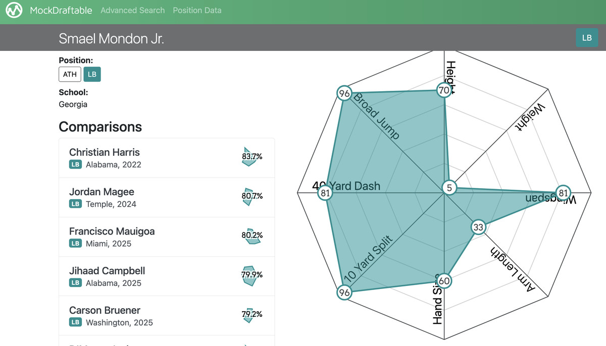 Smael Mondon at the 2025 NFL Draft