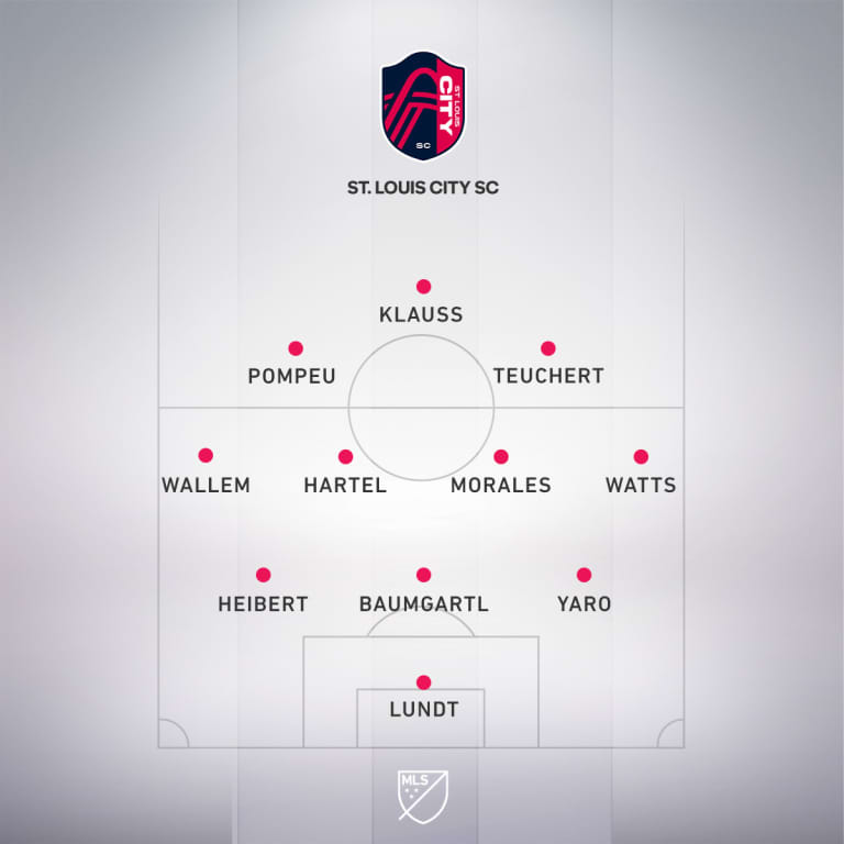 St. Louis vs LAFC match atmosphere at BMO Stadium