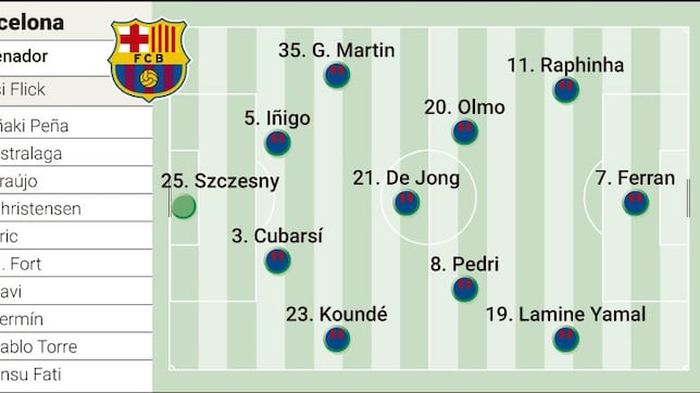 FC Barcelona vs Inter Milan in the UEFA Champions League semifinals