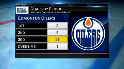 Oilers vs Kings faceoff action in the NHL Playoffs