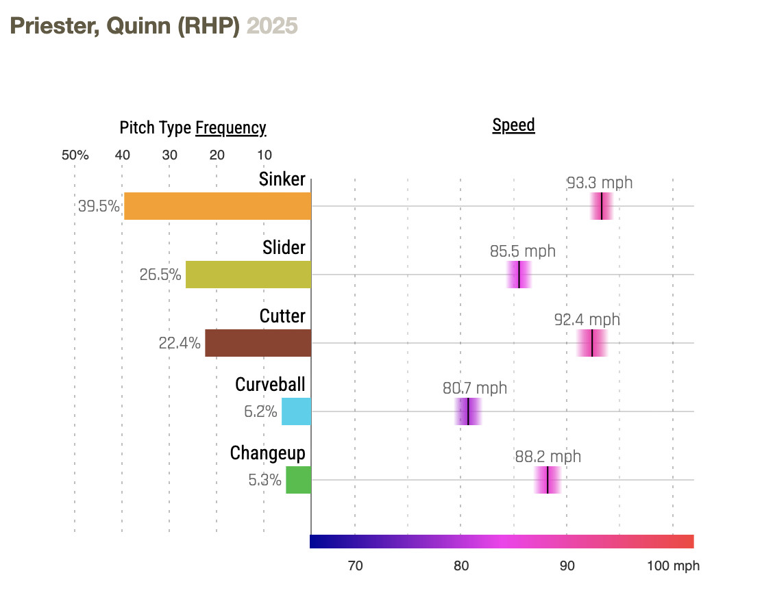 Tyler Alexander pitching for the Milwaukee Brewers in 2025.