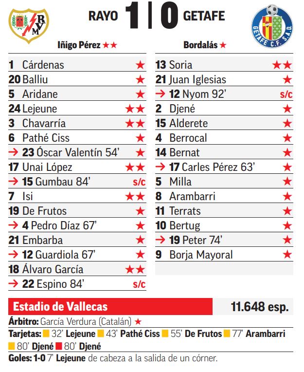 Celebración del Rayo Vallecano tras su victoria sobre el Getafe en Vallecas