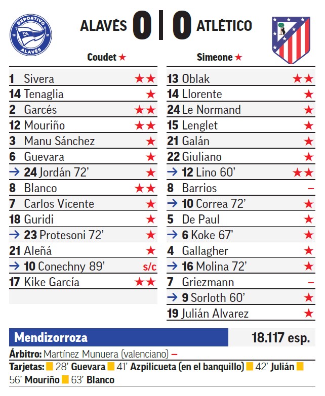alavés - atlético madrid Mendizorroza empate