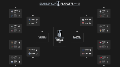 NHL Stanley Cup Playoffs action on the ice