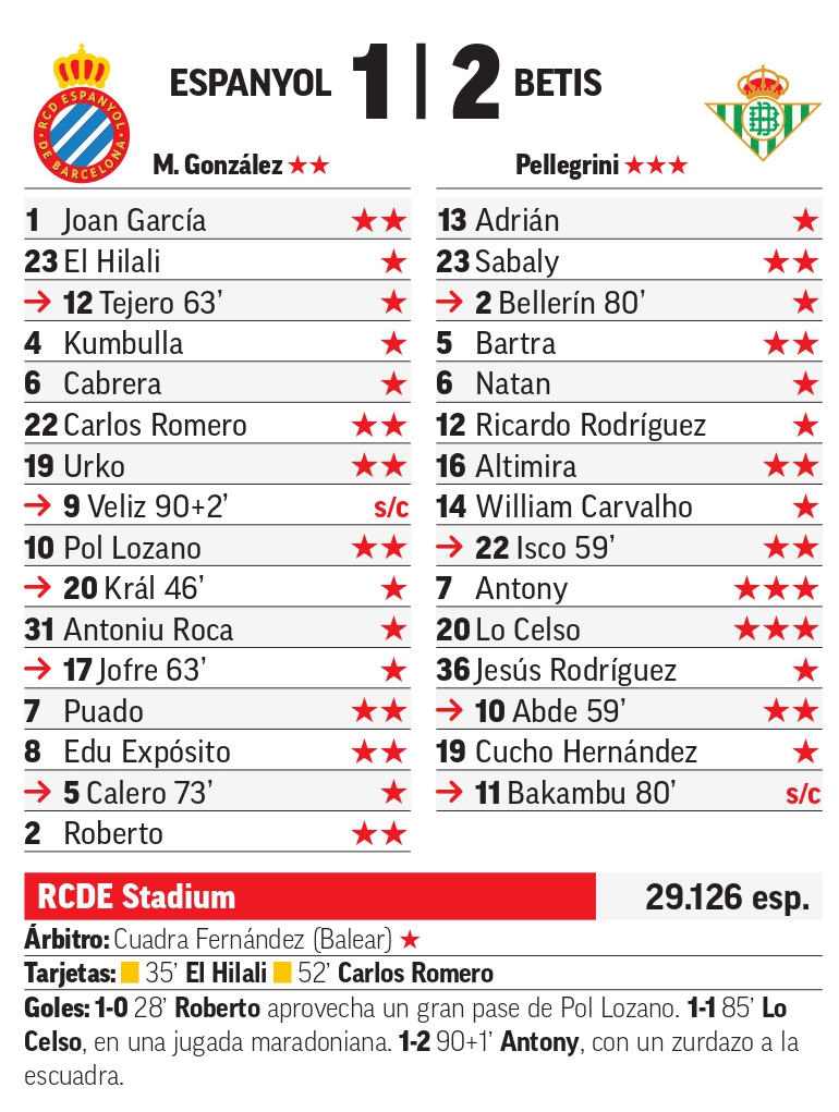 El partido RCD Espanyol - Betis en el RCDE Stadium