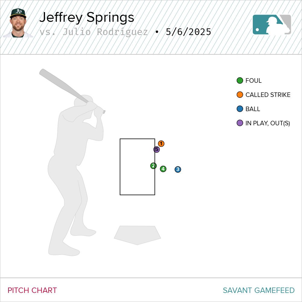 Cal Raleigh celebrates a game-winning hit during the Mariners vs Athletics matchup