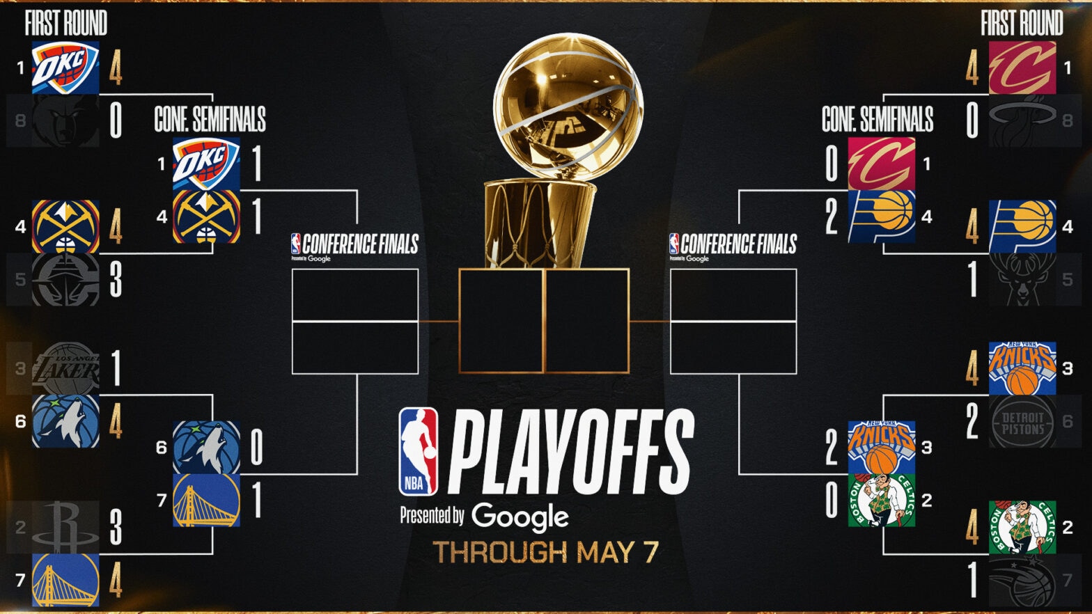 Jubilant moment during the NBA playoffs with focus on NBA Finals
