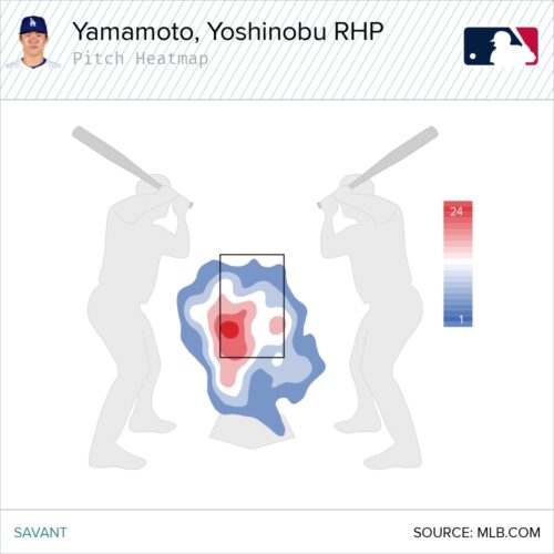 Yoshinobu Yamamoto pitching for the Los Angeles Dodgers in 2025 season