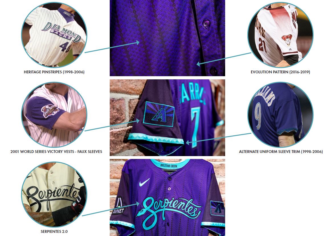 AZ Diamondbacks City Connect 2.0 uniforms