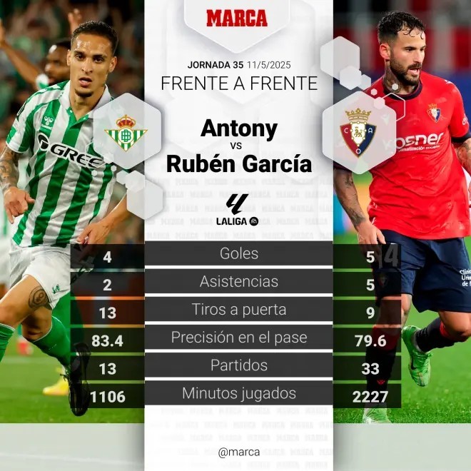 Imagen del partido Betis - Osasuna en el Benito Villamarín