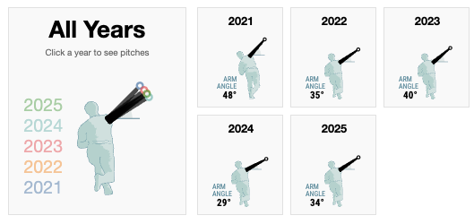 MLB stats analysis for the 2025 season