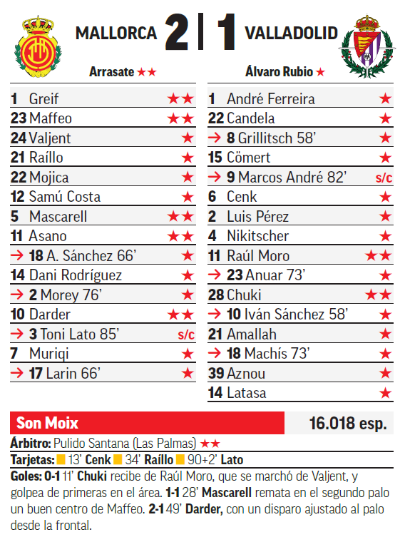 Momento decisivo del partido entre R.C.D. Mallorca y Valladolid