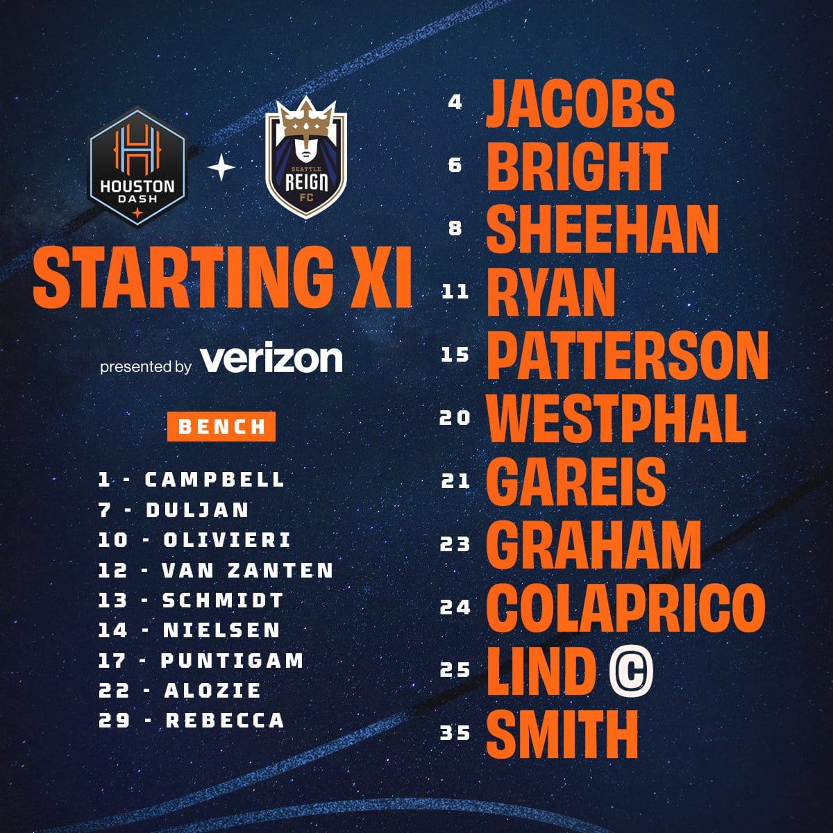 Houston Dash vs Seattle Reign FC players in action at Lumen Field