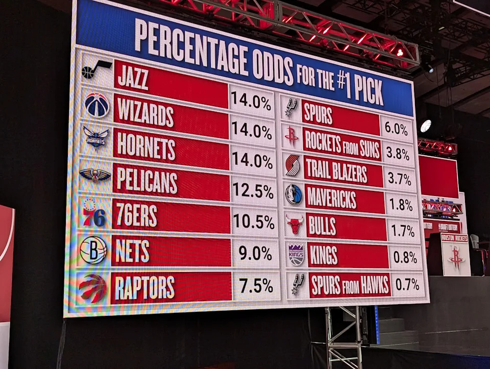 Charlotte Hornets NBA Draft prospects
