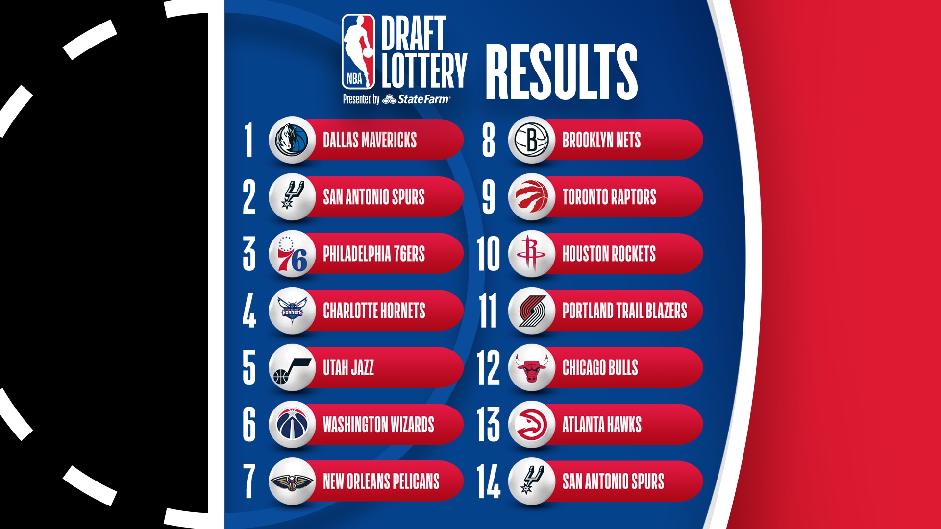 NBA mock draft image showing top NBA draft prospects at the draft combine