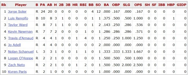 Manny Machado at bat for the San Diego Padres in 2025