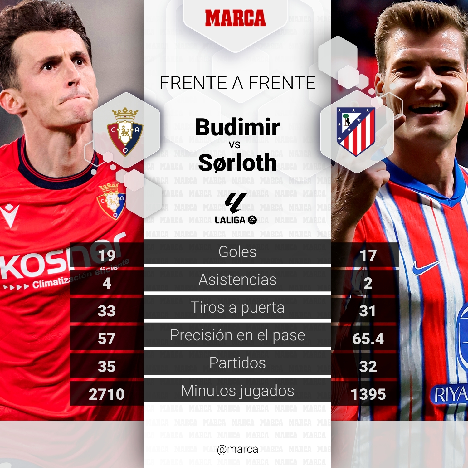 Imagen del partido osasuna - atlético madrid en El Sadar
