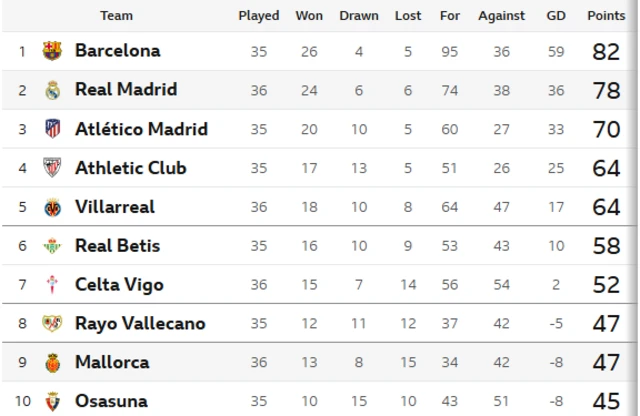 Real Madrid vs RCD Mallorca: Jacobo Ramón celebrates his late winner