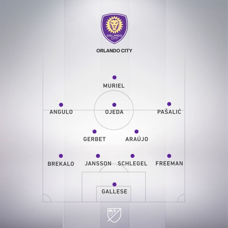 Orlando City - Inter Miami Rivalry on the Pitch