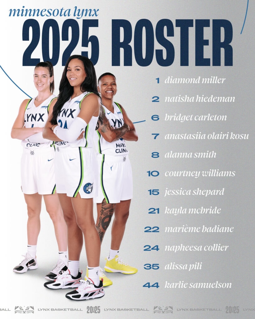 Minnesota Lynx players on the court during a 2025 game